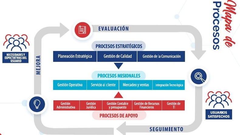 Mapa de procesos .jpeg