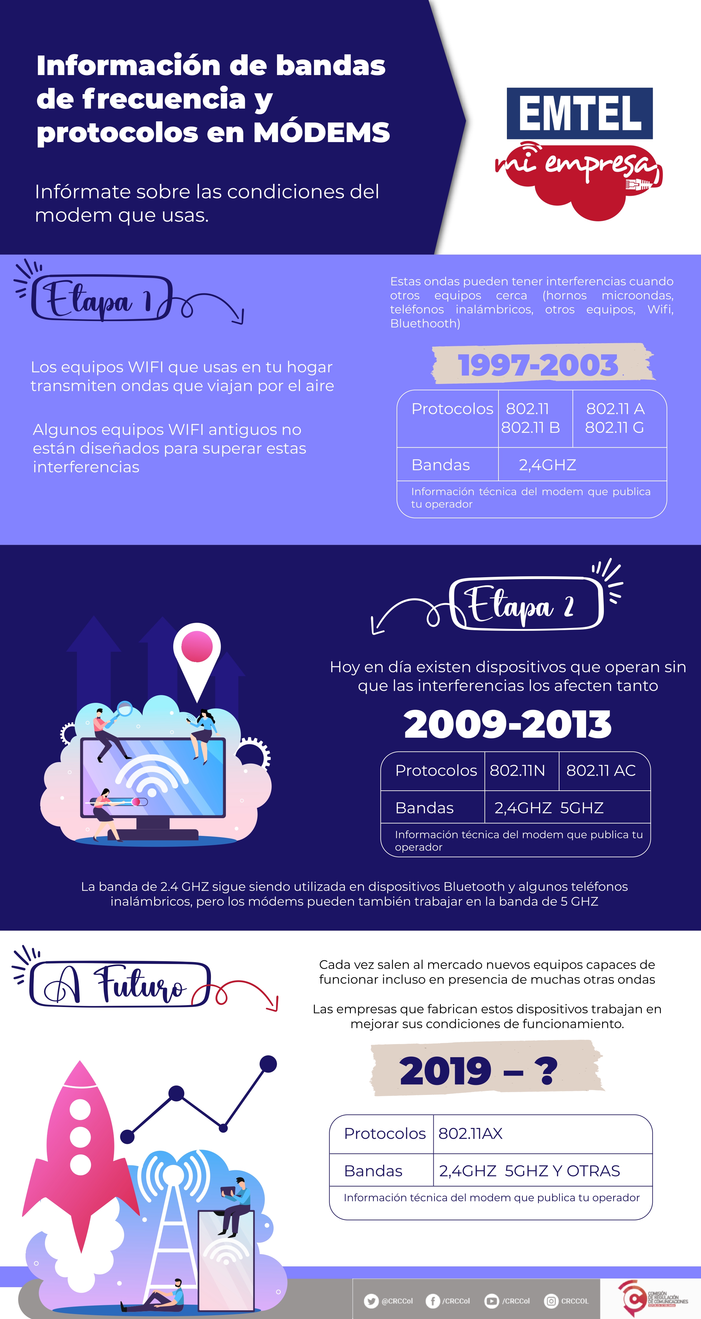 infografia modems_page-0001.jpg